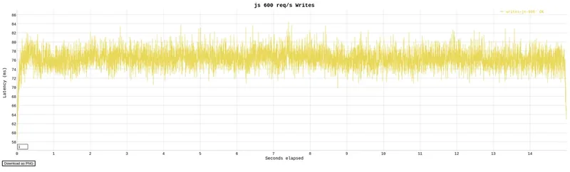 cgi-bin writes JavaScript benchmark