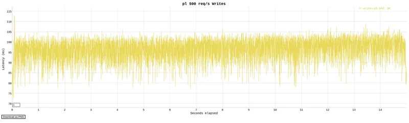 cgi-bin writes Perl benchmark